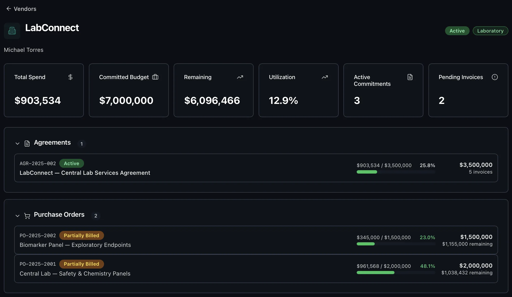 VendorCast Unified Vendor Profile — LabConnect with agreements, purchase orders, spend metrics, and utilization