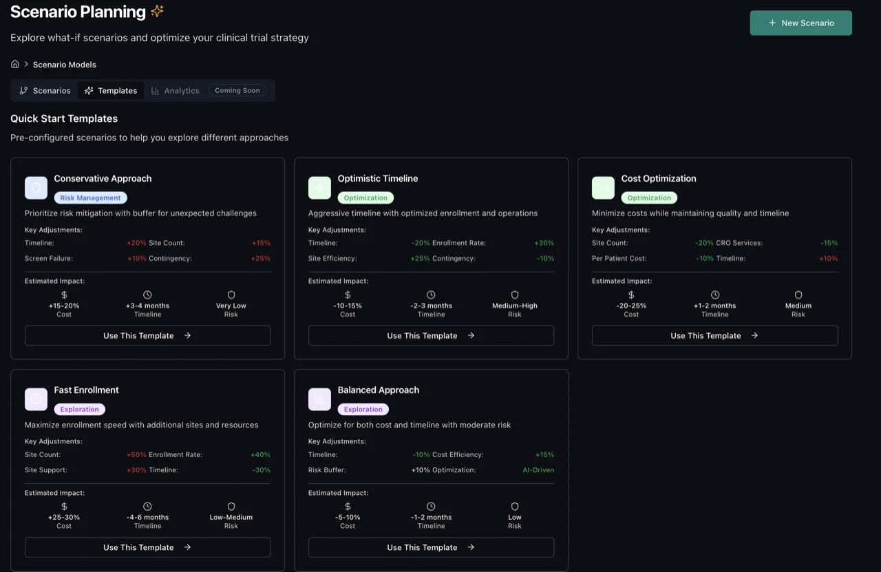 TrialCast scenario planning with cost and timeline comparison