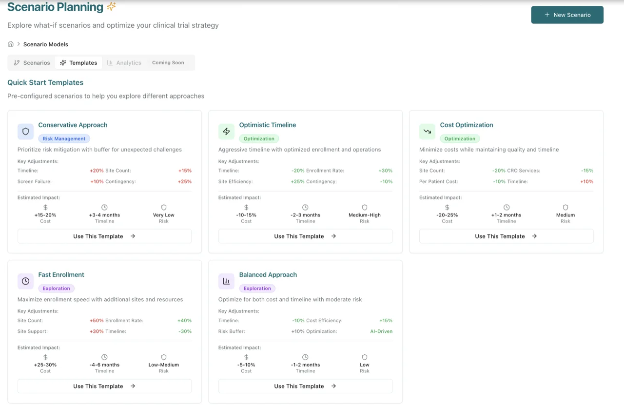 TrialCast scenario planning with cost and timeline comparison